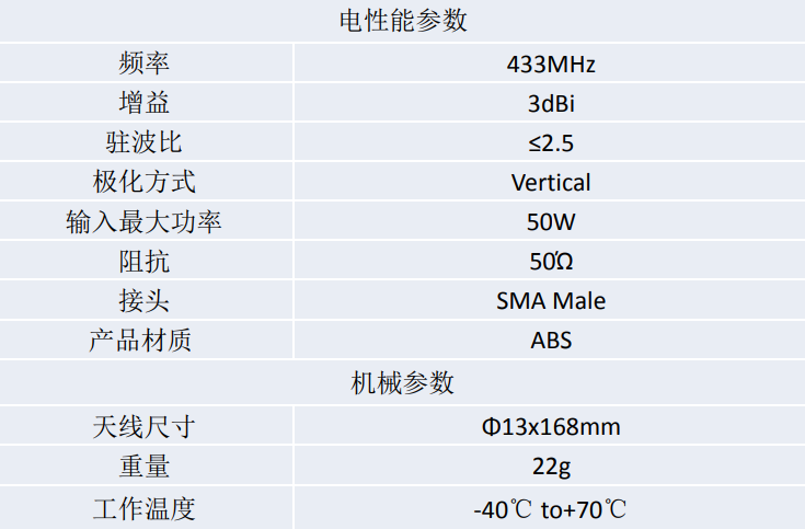 5g天線