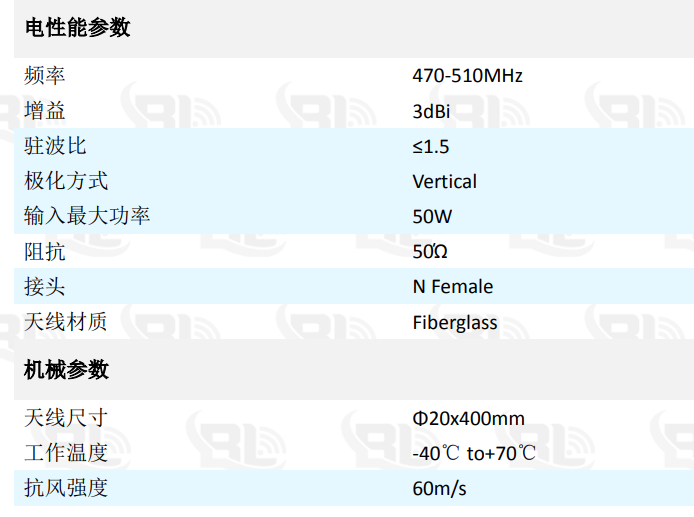 5g天線