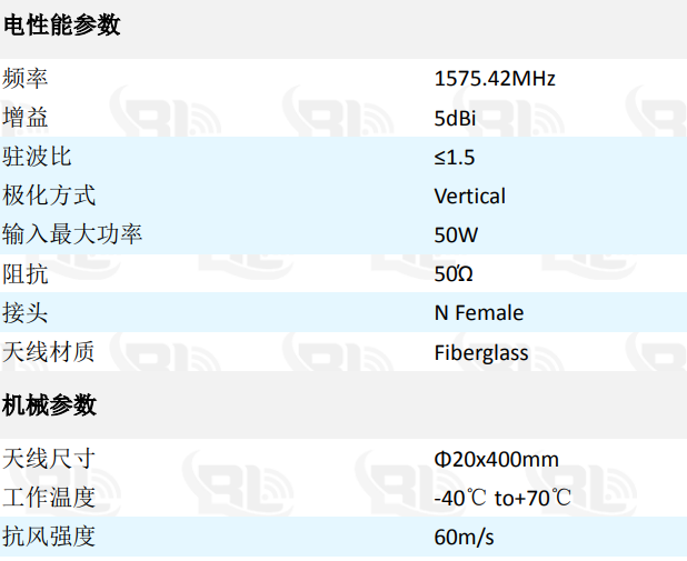 5g天線