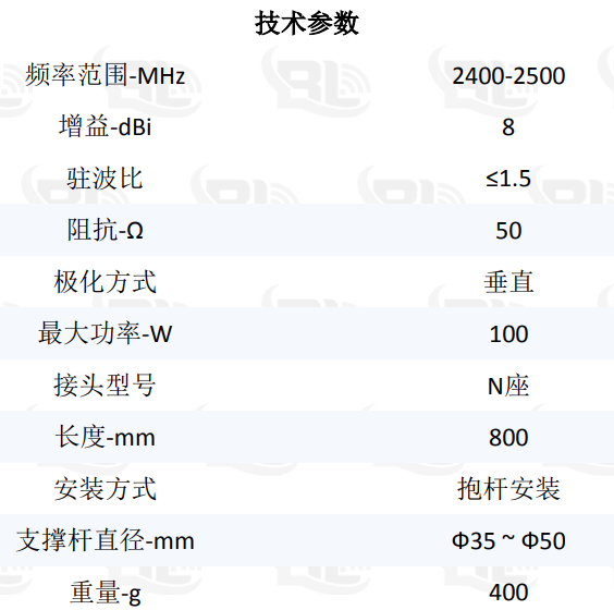 5g天線