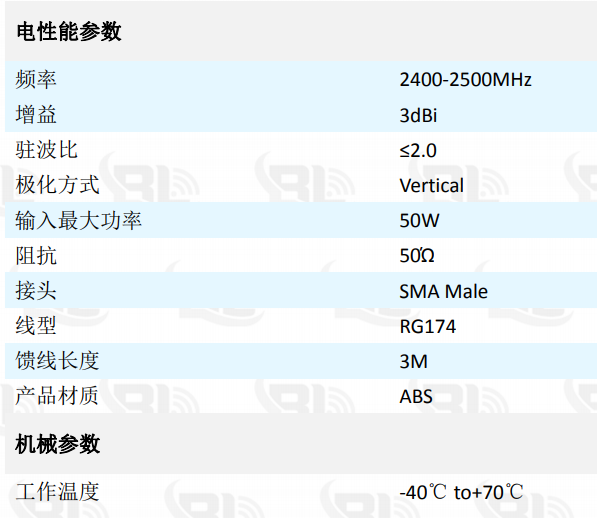 5g天線